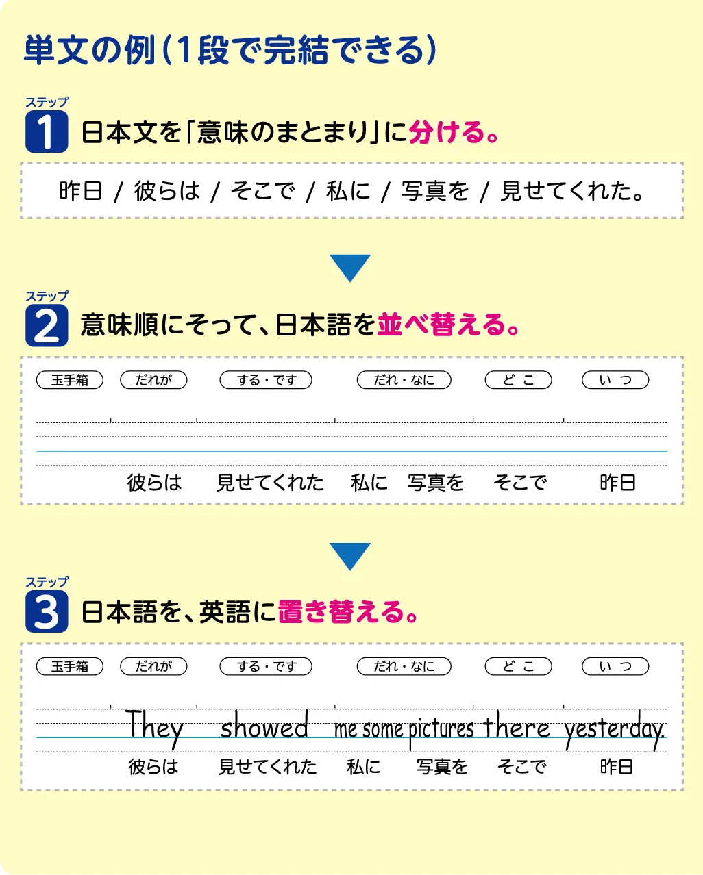 意味順ノート | 日本ノート株式会社