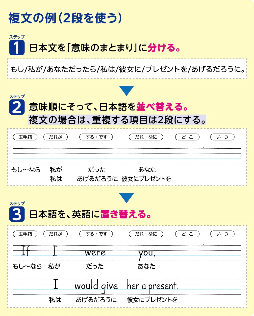 意味順ノート | 日本ノート株式会社